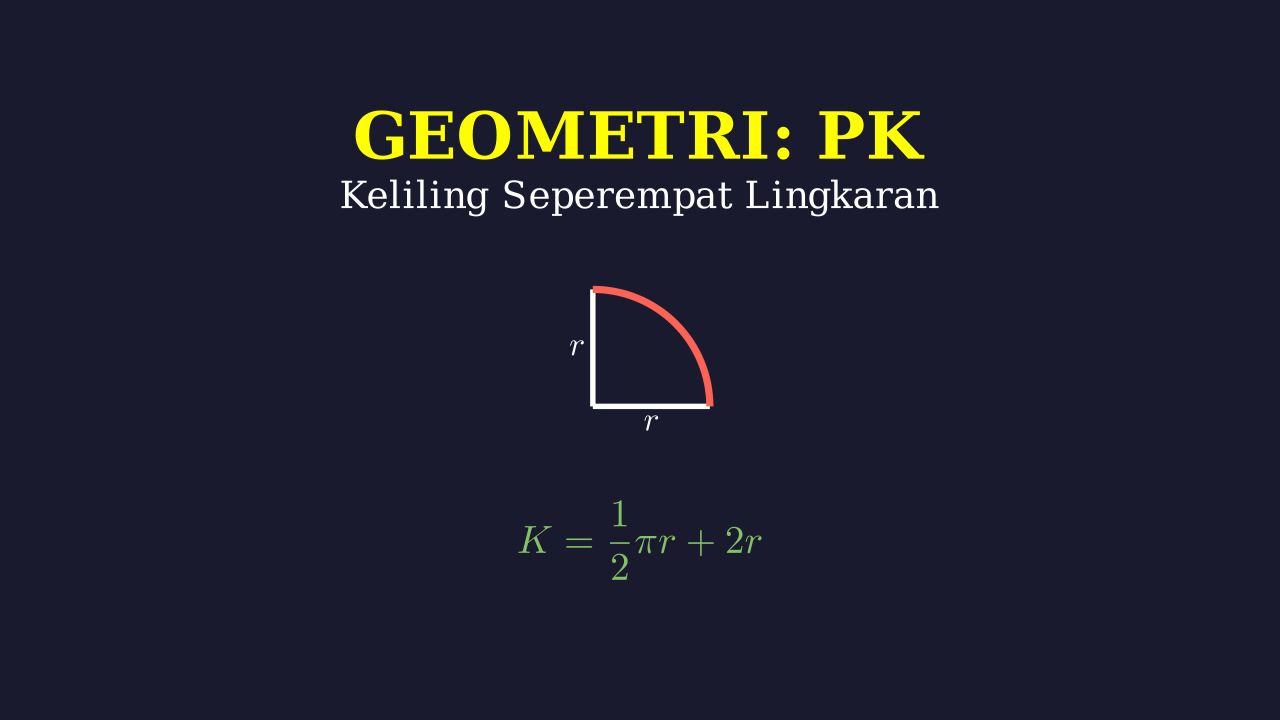 Perimeter of a Quarter Circle in a Square