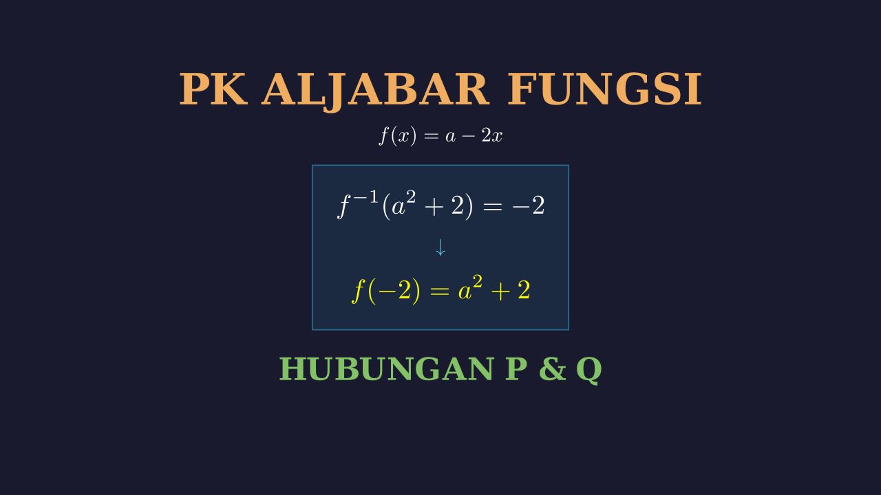 Fungsi Invers: Perbandingan Kuantitas P dan Q
