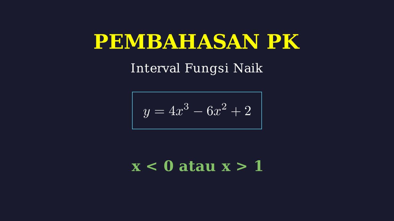 Menentukan Interval Fungsi Naik