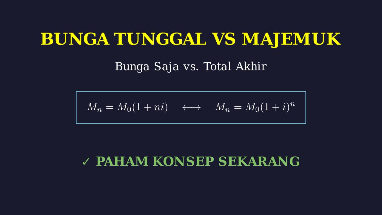 Bunga Tunggal vs Majemuk: Hitung Bunga & Modal Akhir
