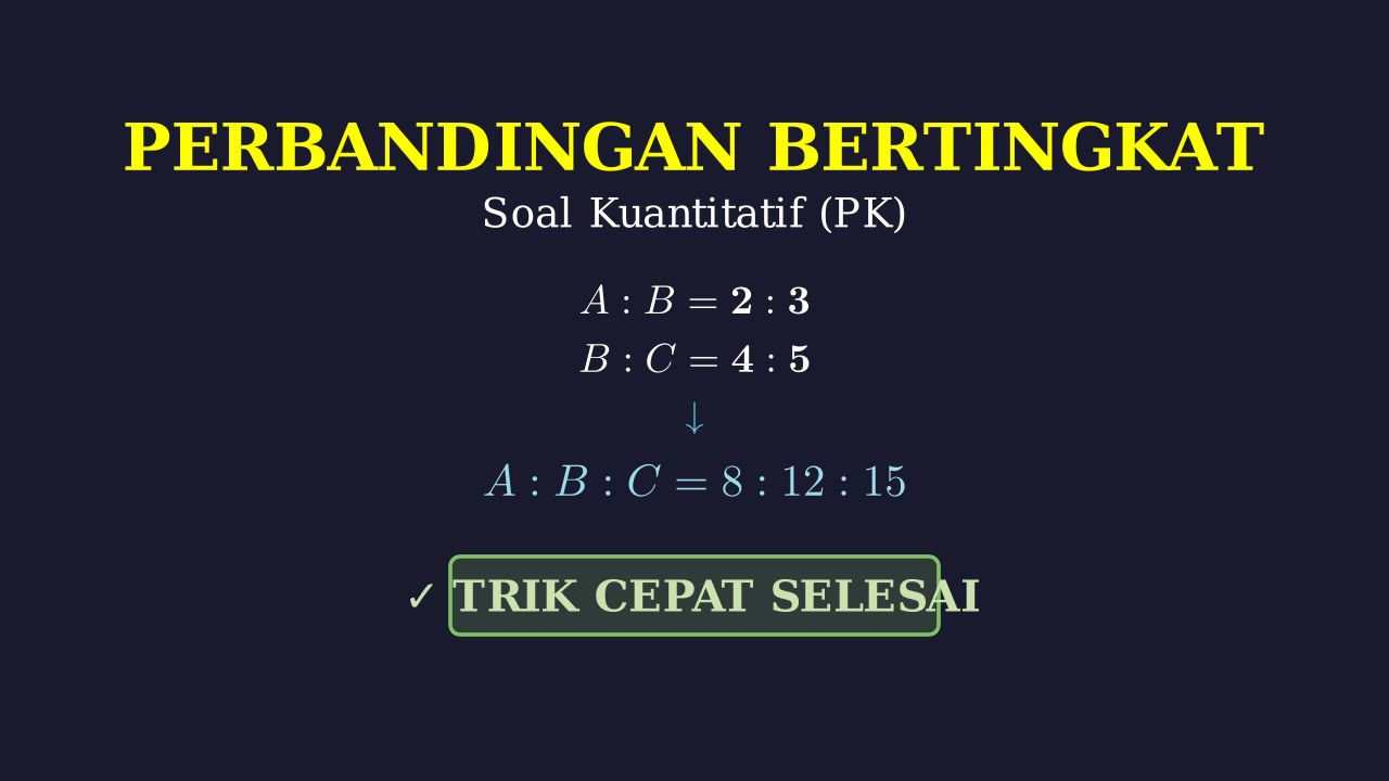 Perbandingan Senilai Bertingkat: Soal Kompleks