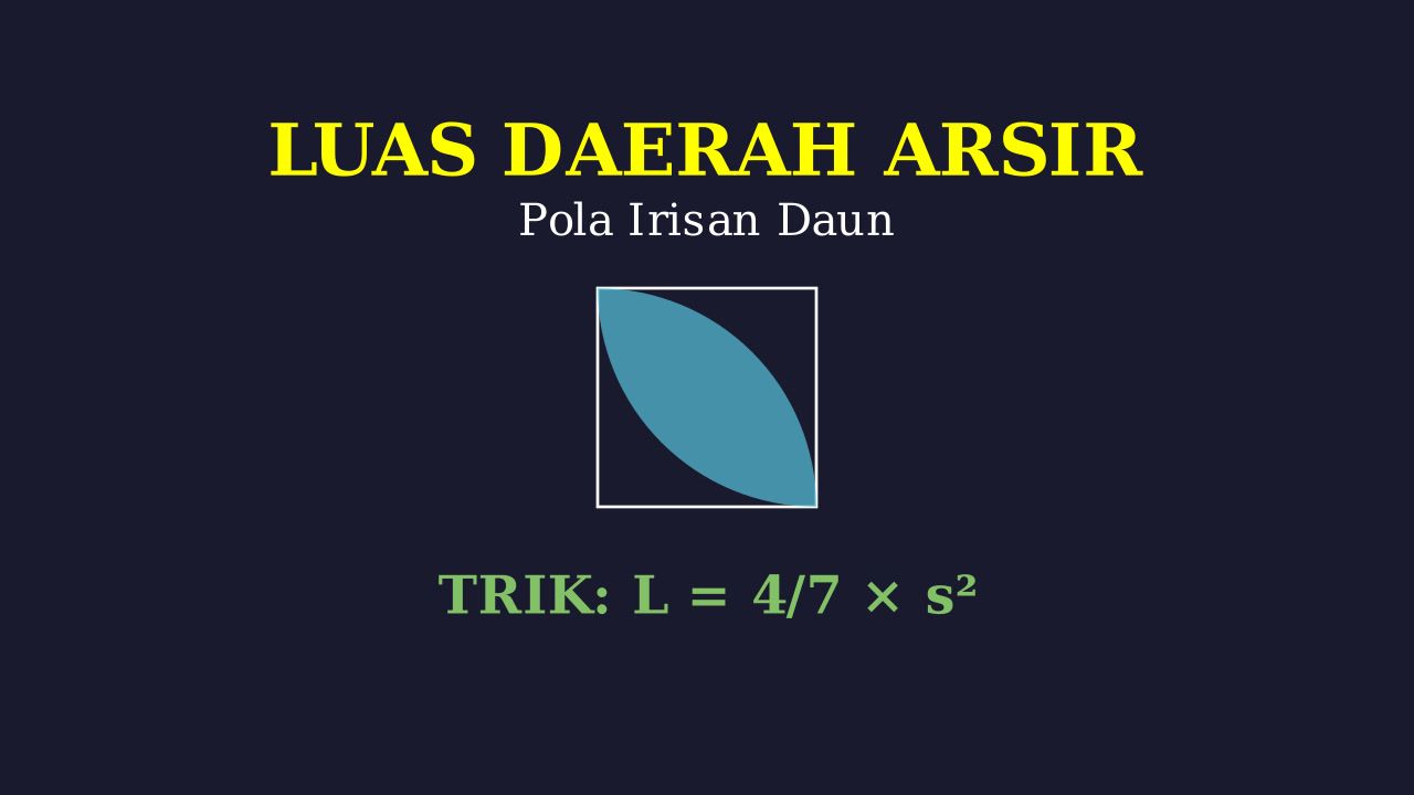 Menghitung Luas Daerah Arsir Pola Daun