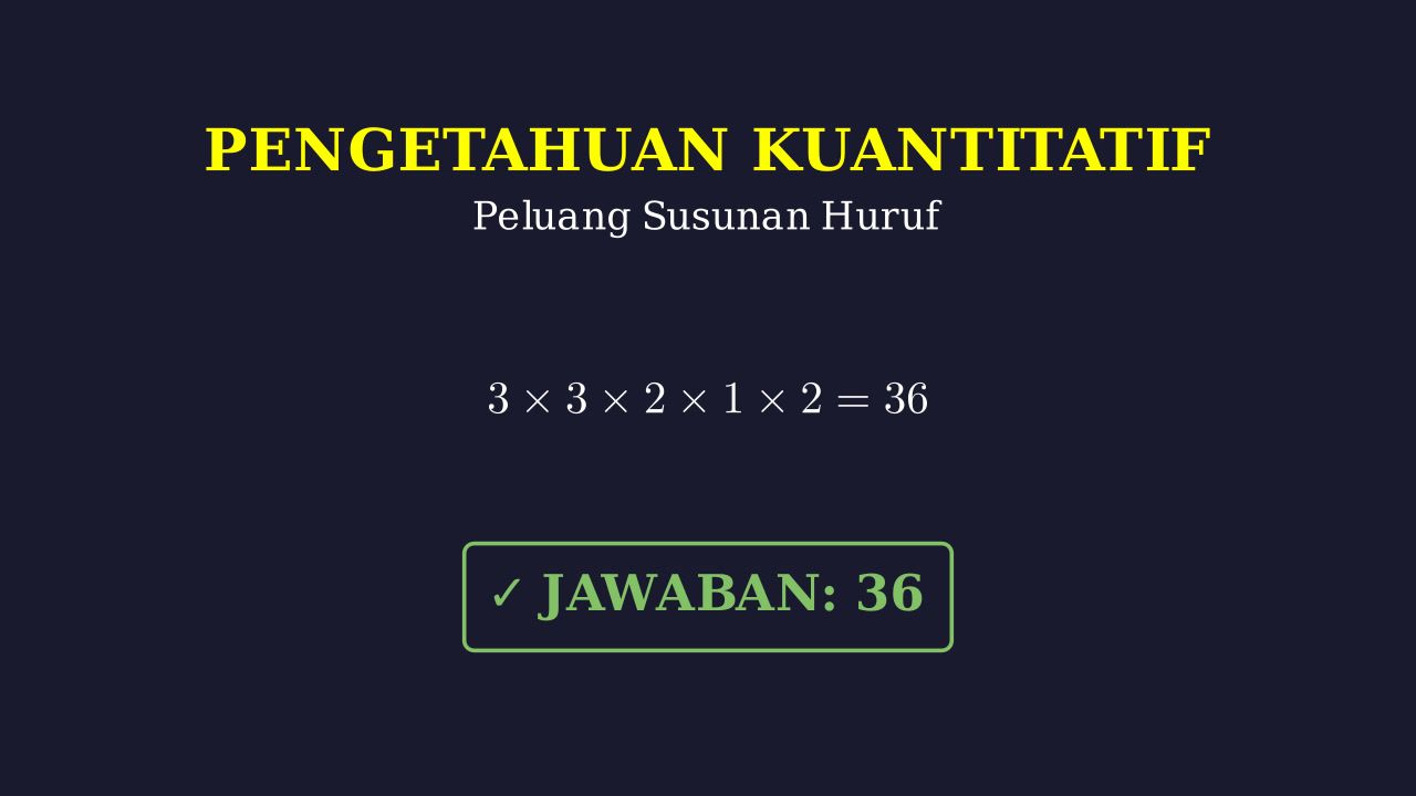 Permutasi: Menyusun Huruf dengan Syarat