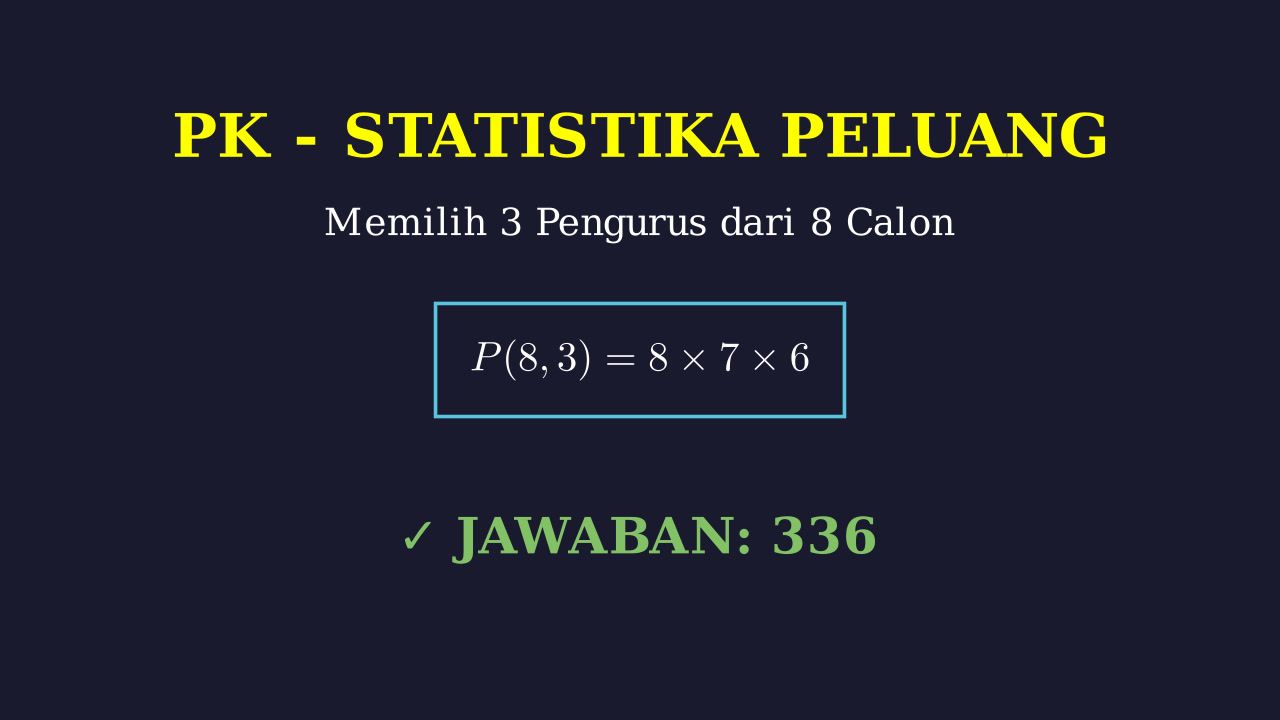 Permutasi: Pemilihan Pengurus Kelas
