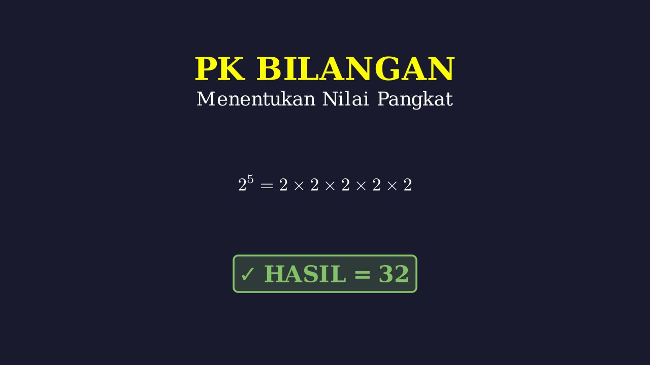 Menghitung Nilai Perpangkatan