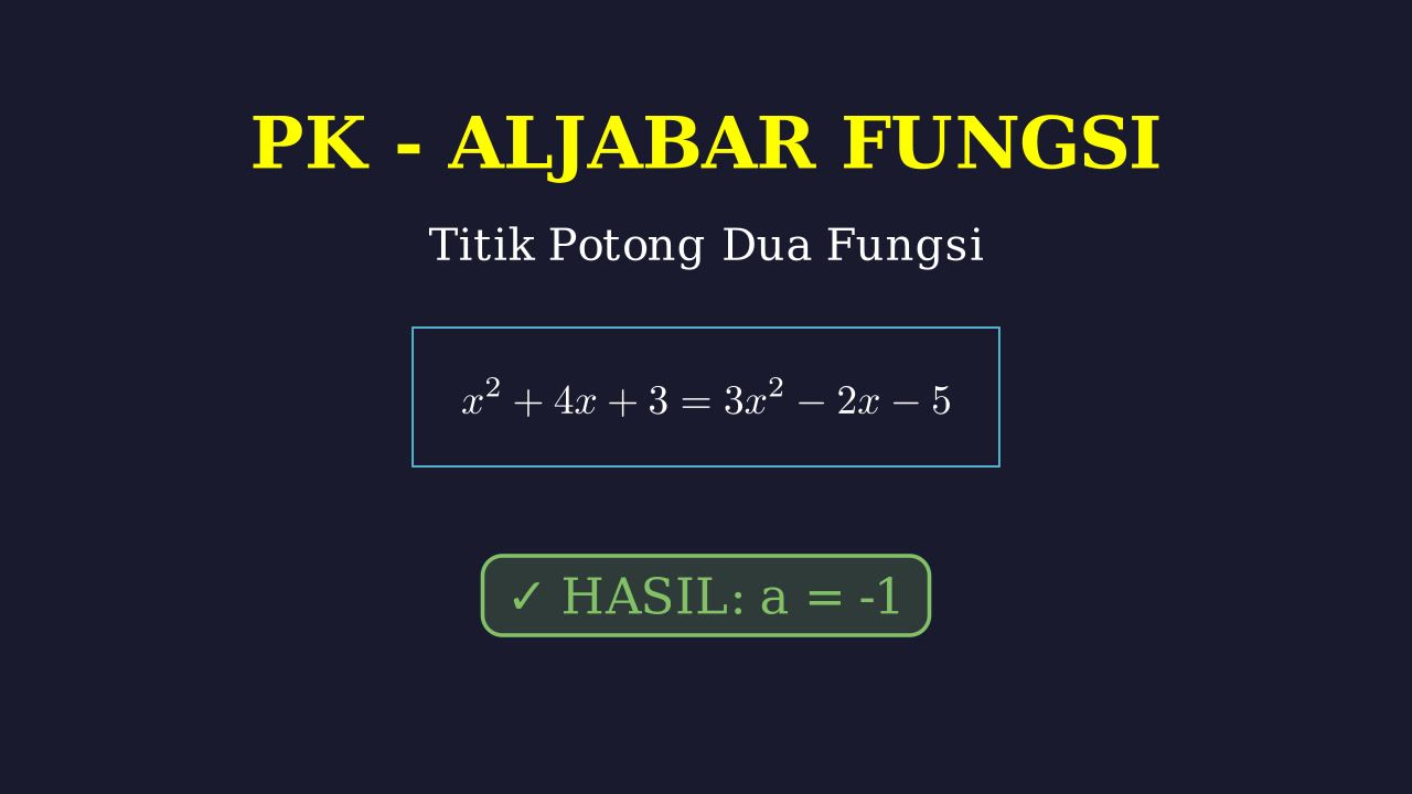 Titik Potong Dua Fungsi Kuadrat