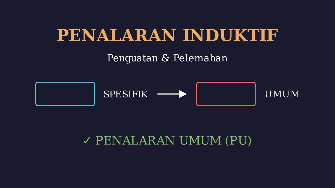 Penalaran Induktif: Jenis & Analisis Argumen