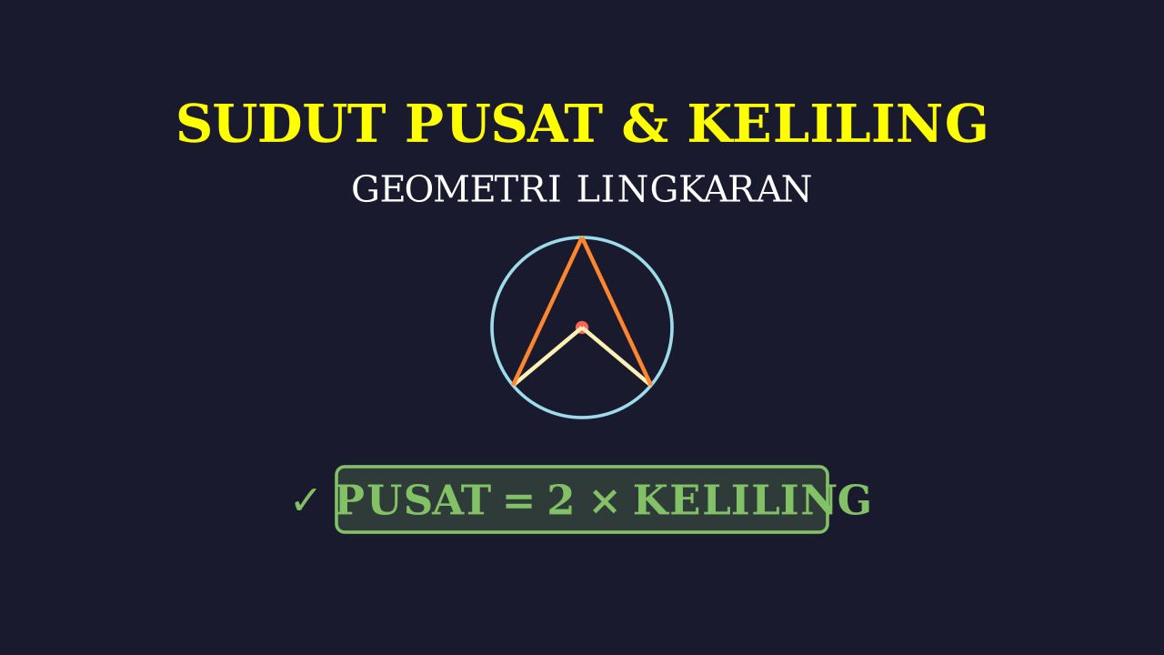 Sudut Pusat dan Sudut Keliling