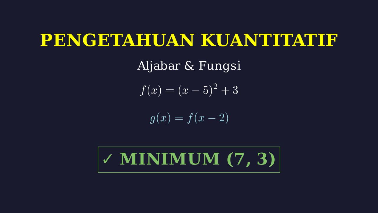 Menentukan Titik Ekstrem Fungsi