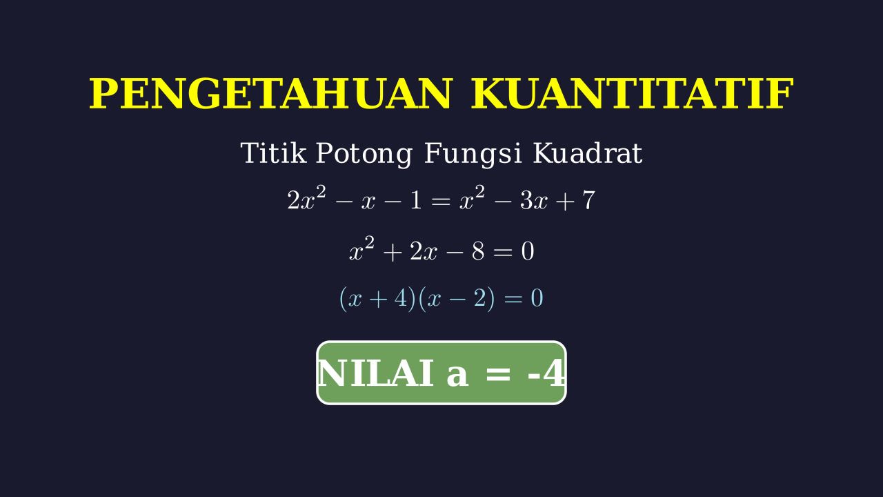 Titik Potong Dua Fungsi Kuadrat