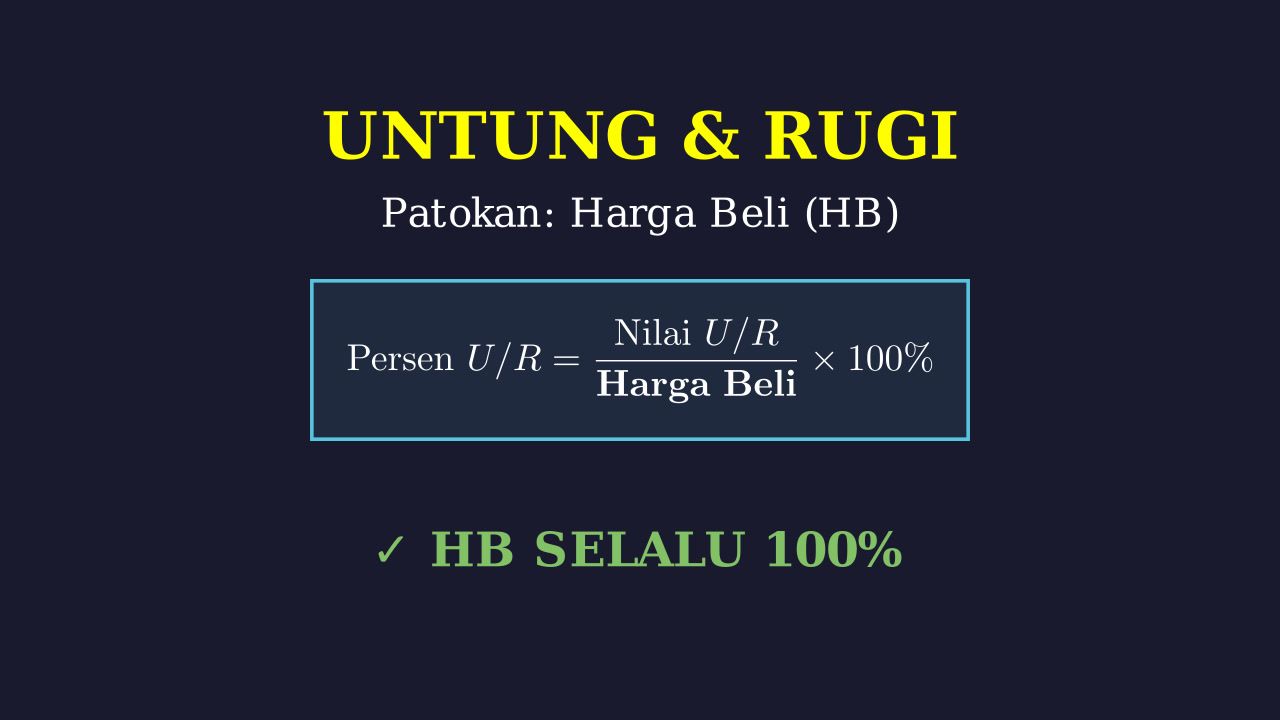 Untung Rugi: Patokan Harga Beli
