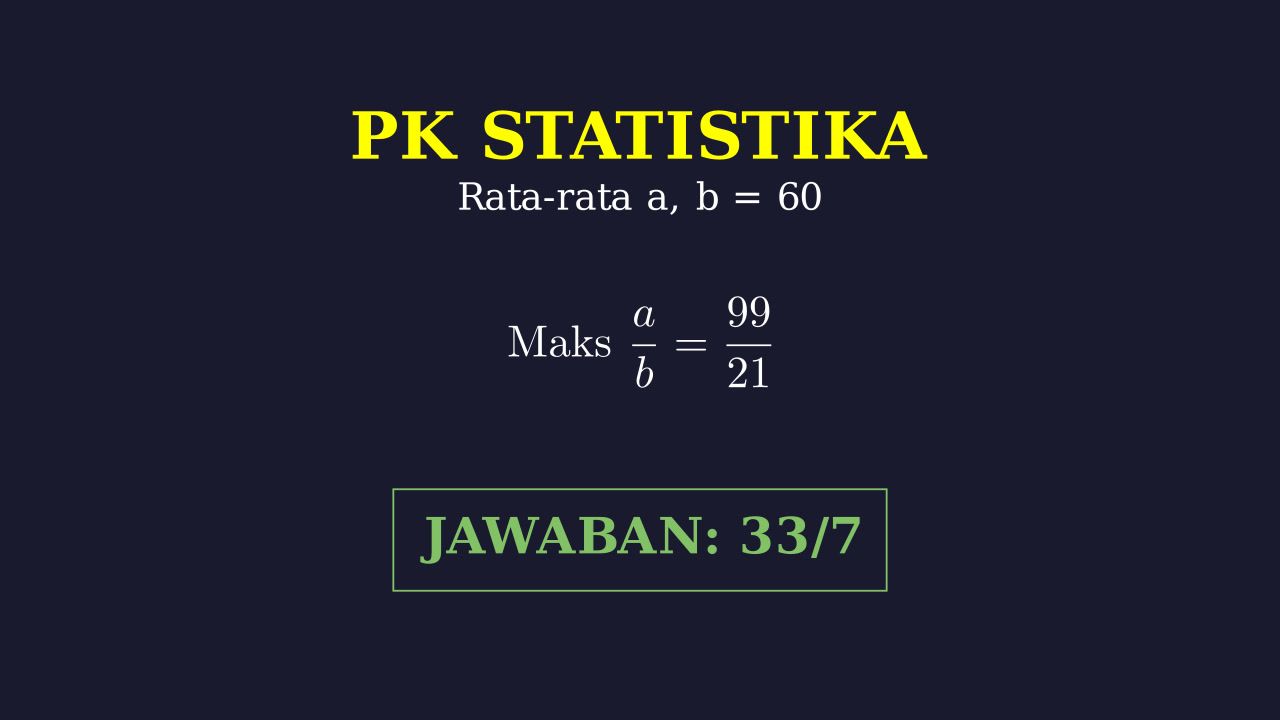 Mencari Nilai Maksimum a/b