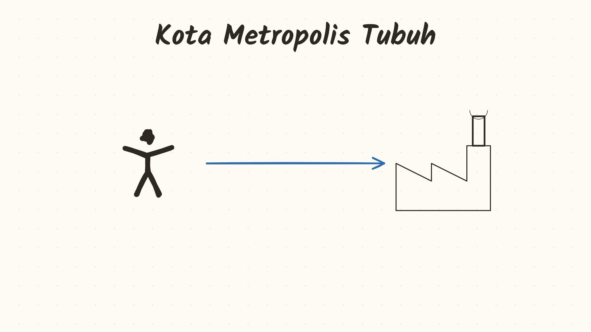 Sel: Kota Metropolis Mikroskopis