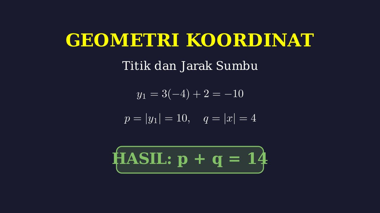 Jarak Titik Terhadap Sumbu X dan Y