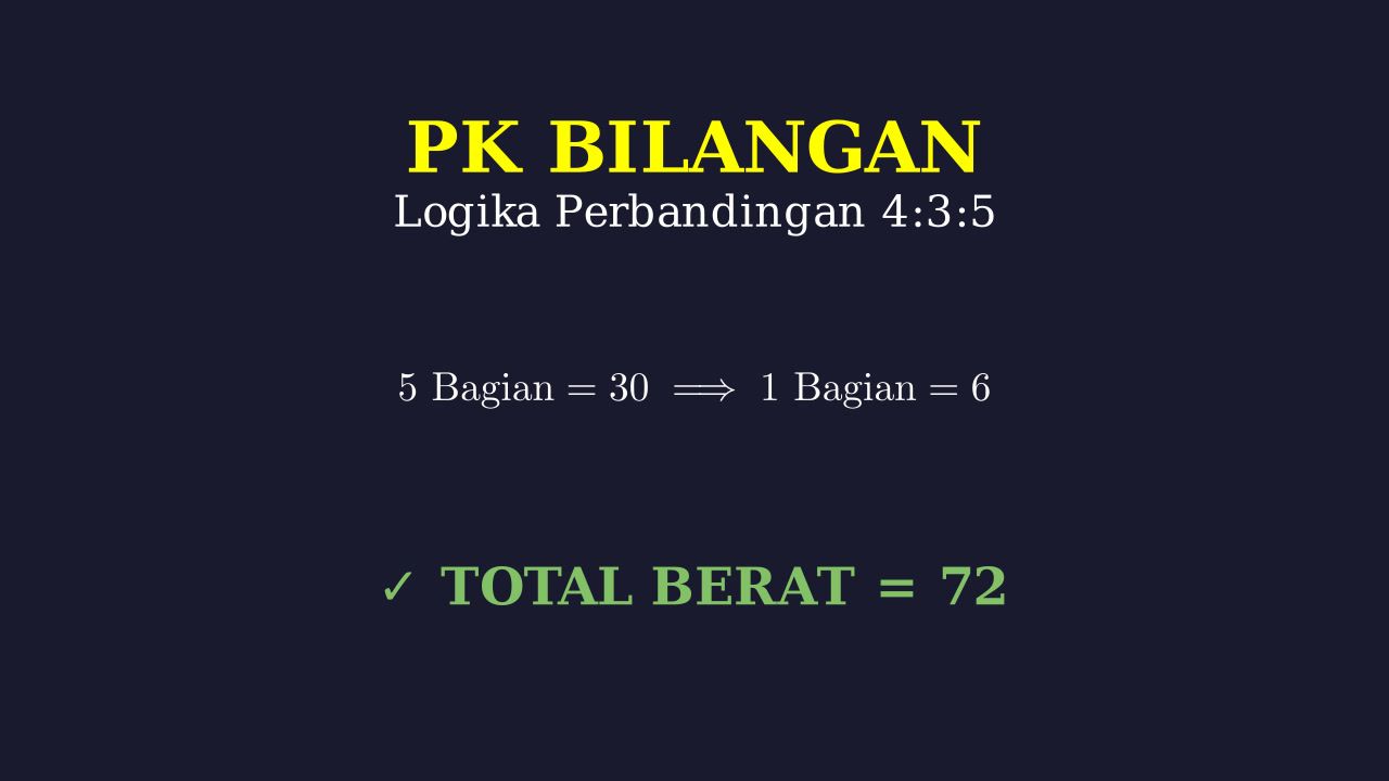 Logika Perbandingan Stok Gudang
