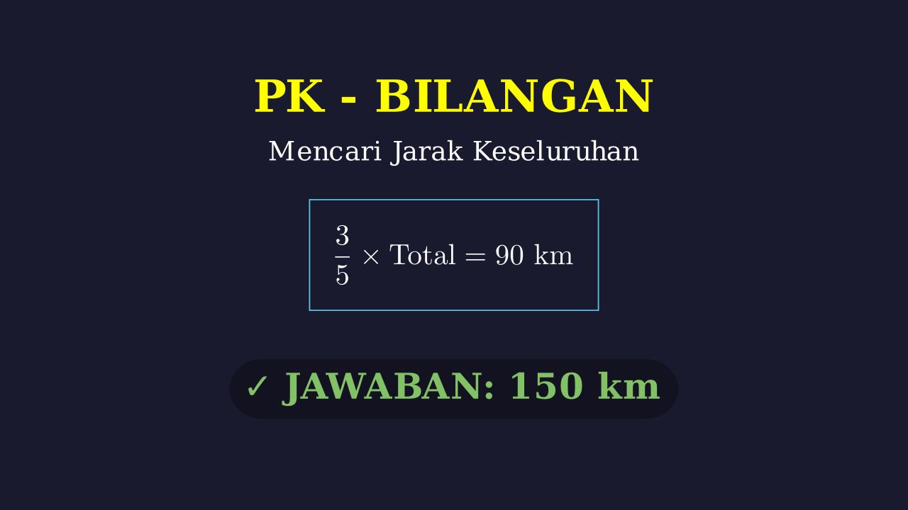 Menghitung Jarak Total Perjalanan