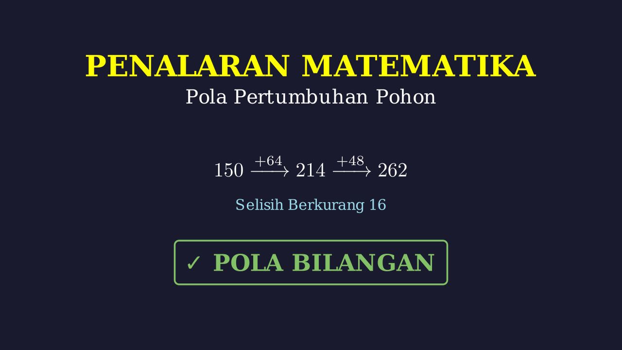 Menghitung Pertumbuhan Tinggi Pohon