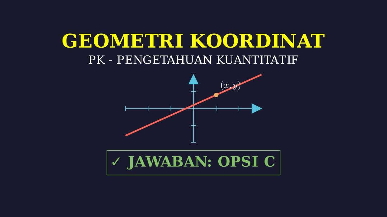 Grafik Koordinat Kartesius
