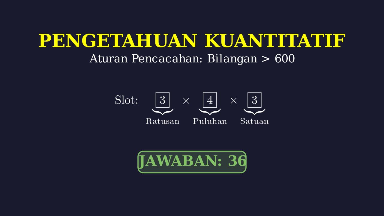 Aturan Pencacahan: Menyusun Bilangan