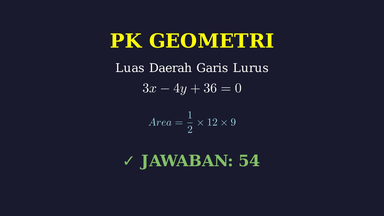Luas Daerah: Garis dan Sumbu Koordinat