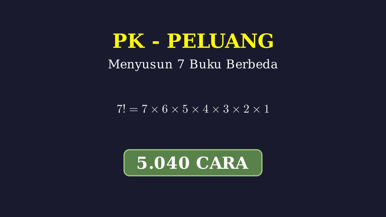Permutasi: Menyusun 7 Buku Berbeda