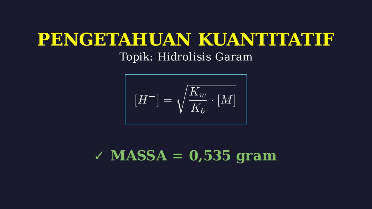 Menghitung Massa Garam: Hidrolisis NH4Cl