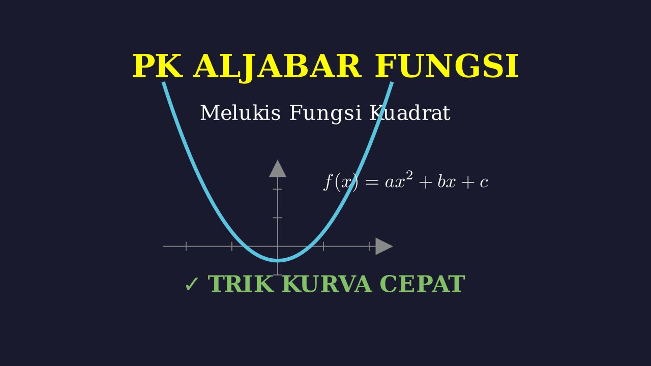 Melukis Kurva Fungsi Kuadrat
