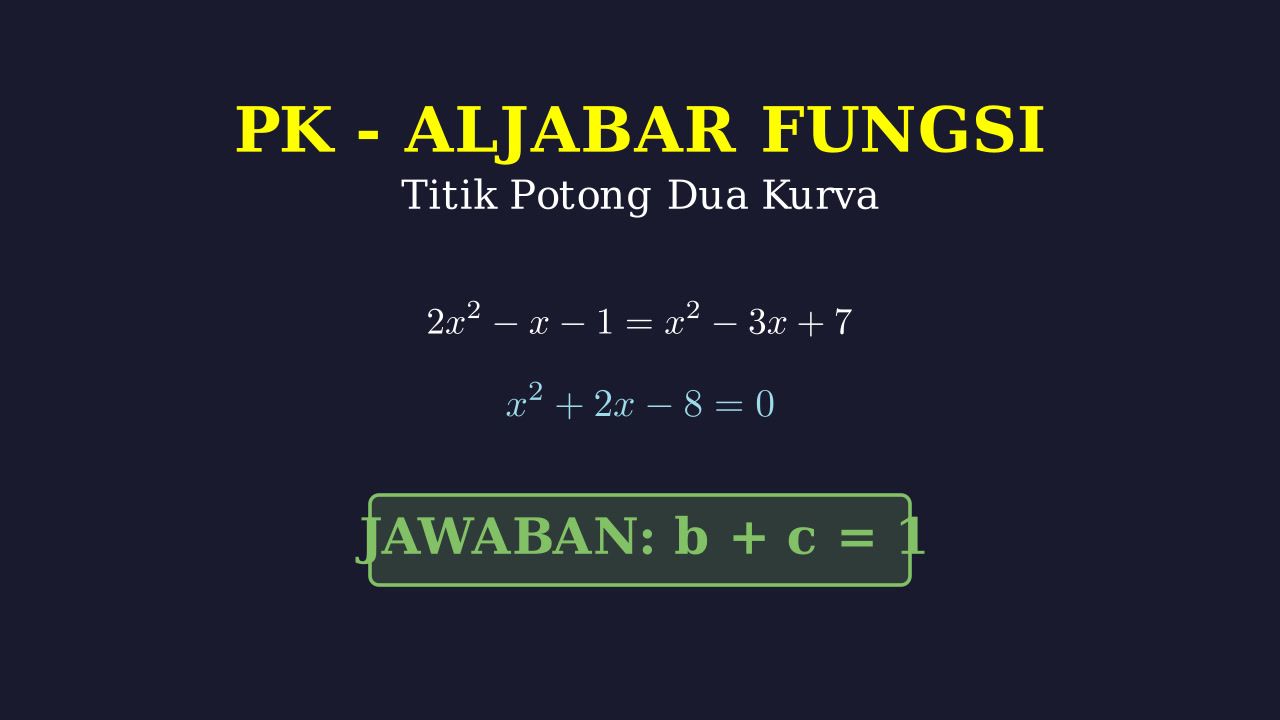 Titik Potong Dua Fungsi Kuadrat
