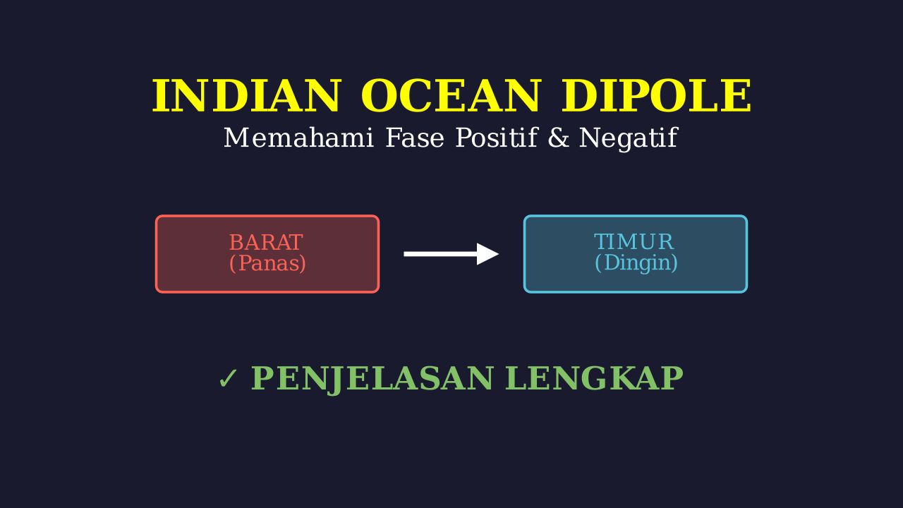 Indian Ocean Dipole: Pengertian & Proses Terjadinya