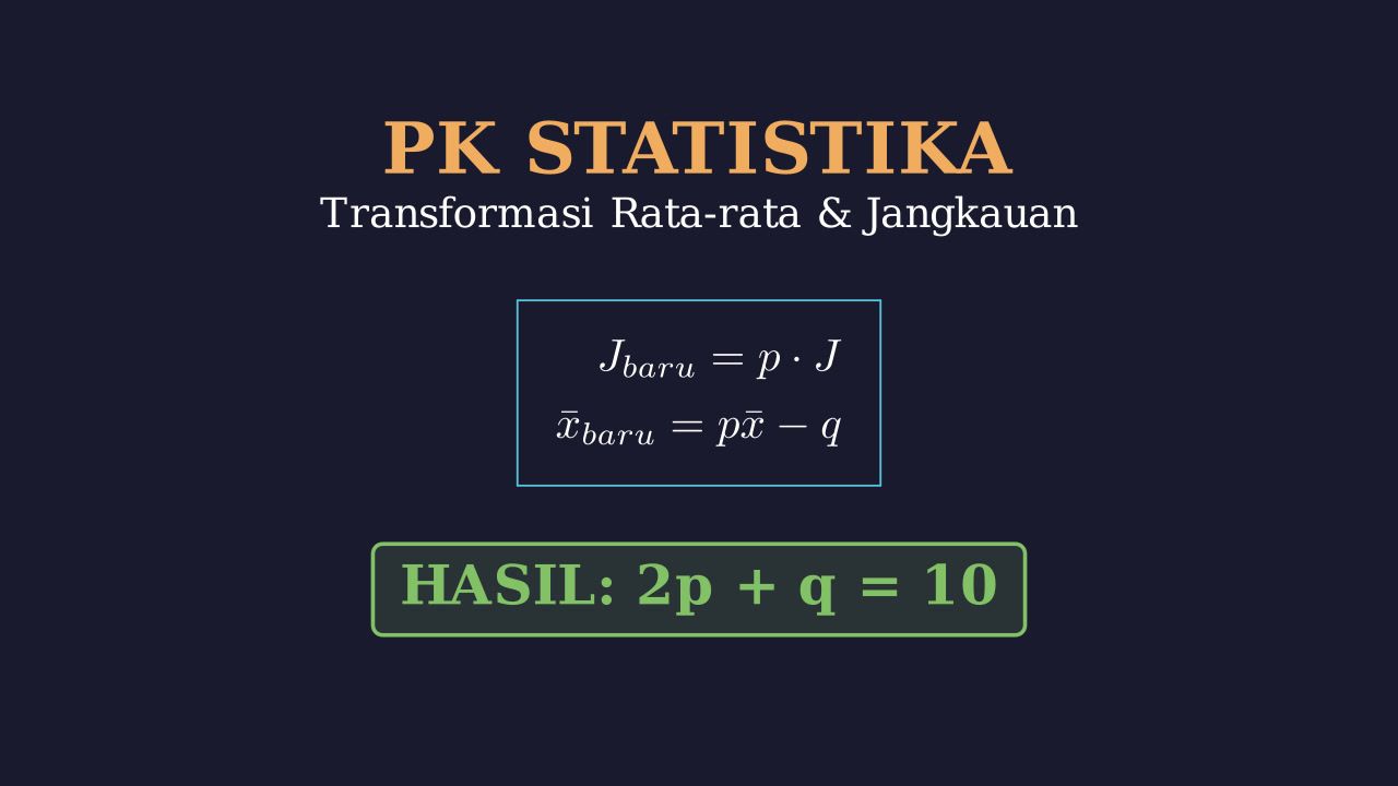 Transformasi Data: Rata-Rata & Jangkauan