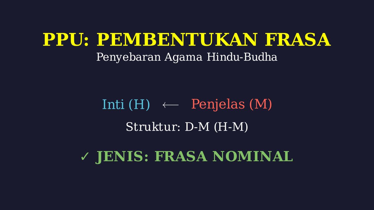 Penyebaran Hindu-Budha di Nusantara