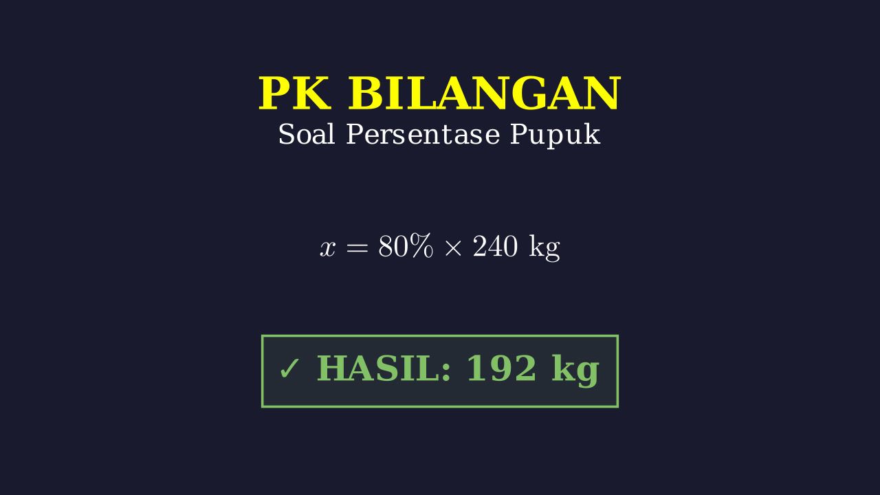Soal Cerita: Persentase Penggunaan Pupuk