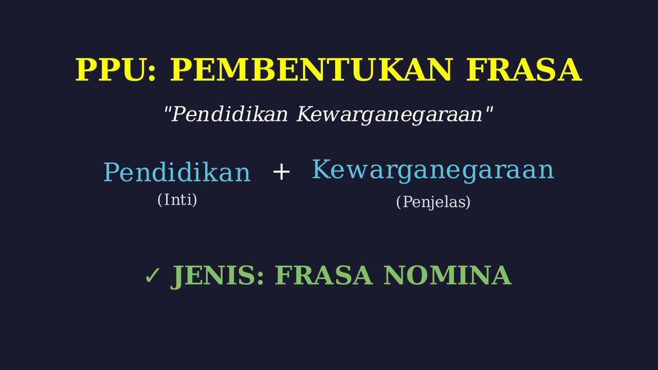 Mengenal Pendidikan Kewarganegaraan