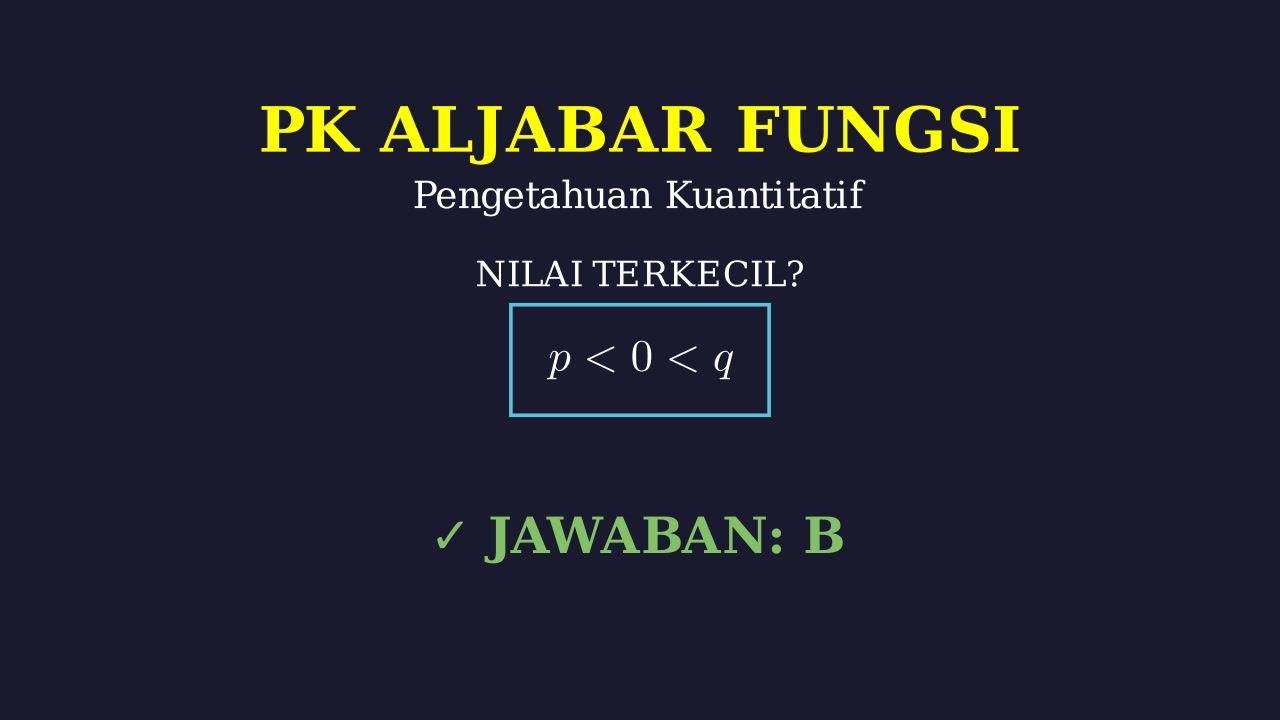 Logika Bilangan: Menentukan Nilai Minimum