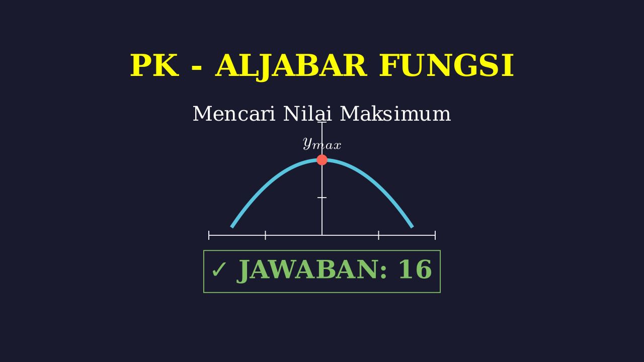 Menentukan Nilai Maksimum Grafik Fungsi