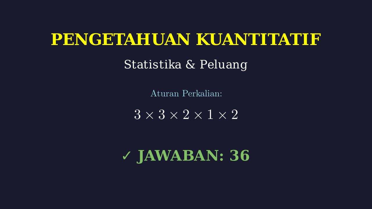 Permutasi: Menyusun Angka Berbeda