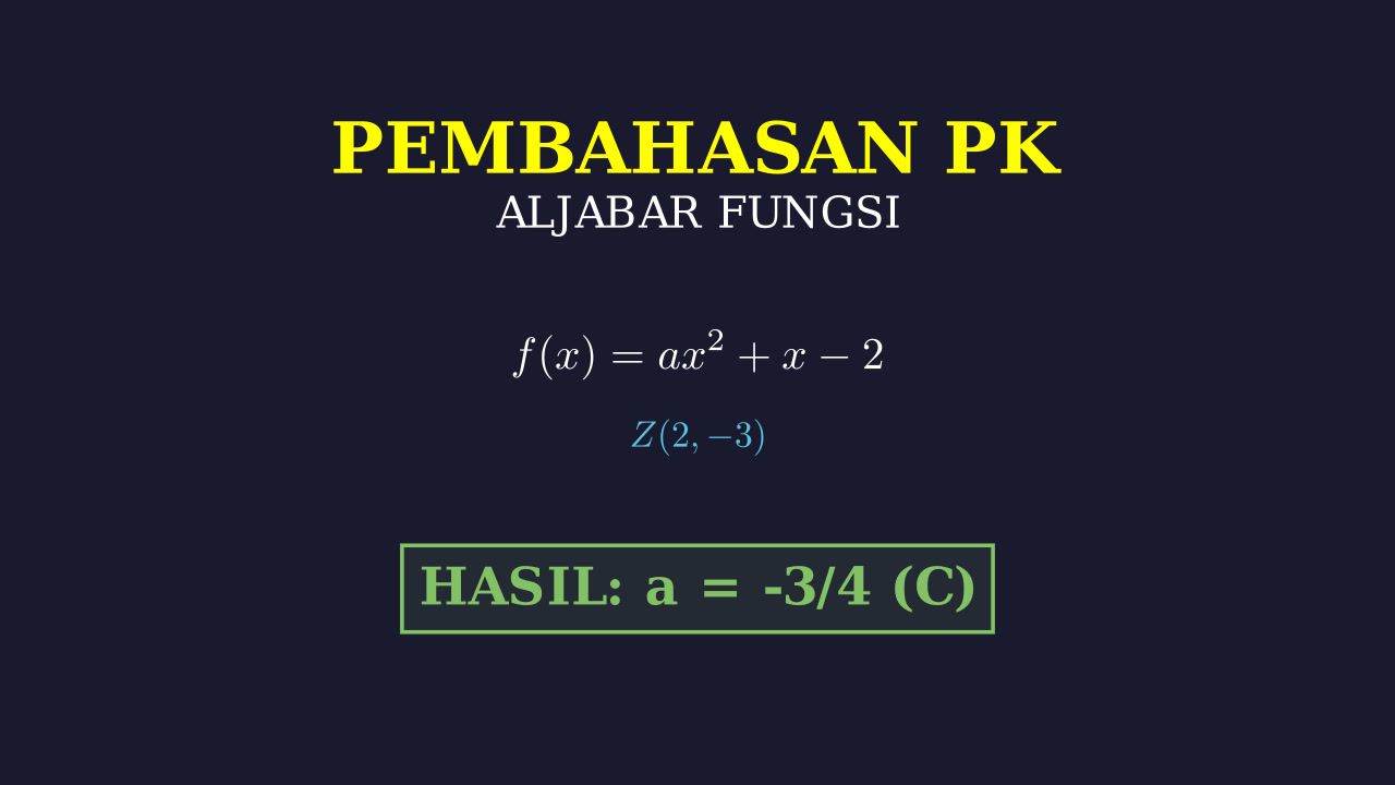 Menentukan Nilai a pada Fungsi Kuadrat