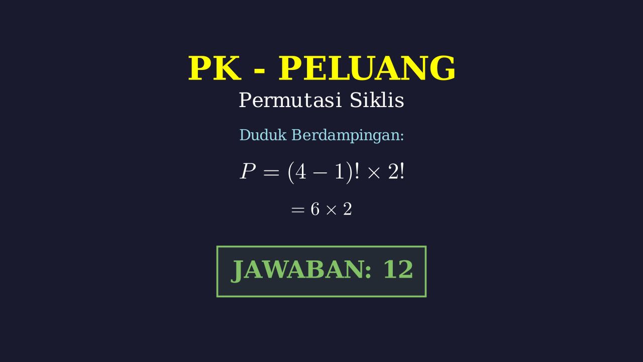Permutasi Siklis: Duduk Berdampingan