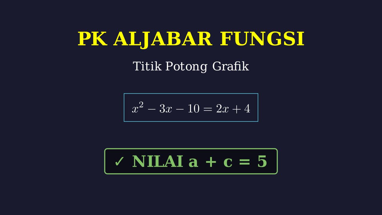 Titik Potong Grafik Fungsi dan Garis