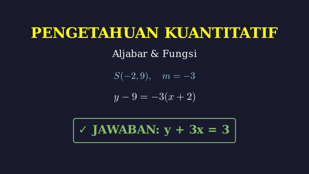 Persamaan Garis pada Koordinat Persegi Panjang