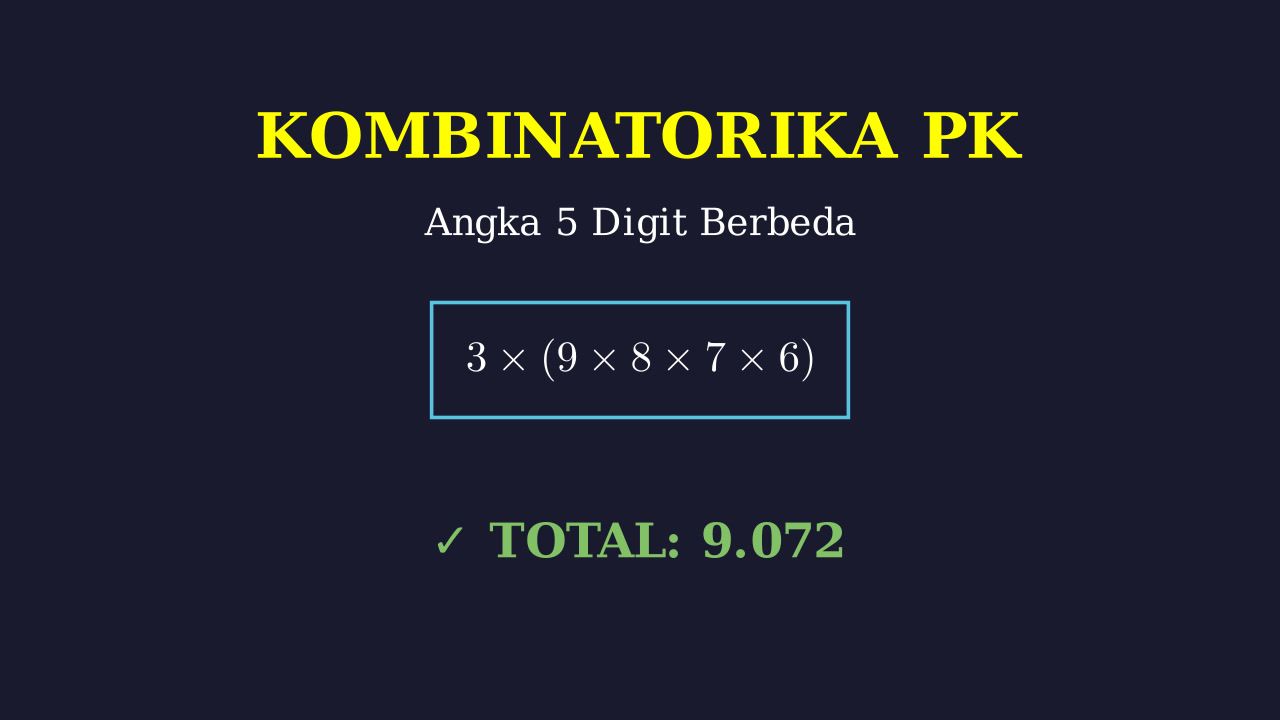 Menghitung Banyak Bilangan 5 Digit