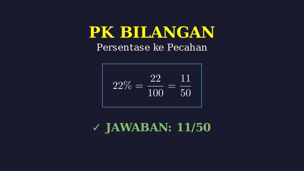 Mengubah Persen ke Pecahan