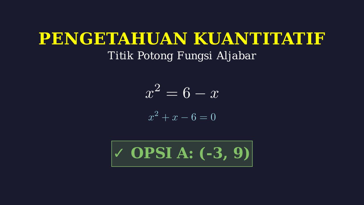Titik Potong Kurva dan Garis