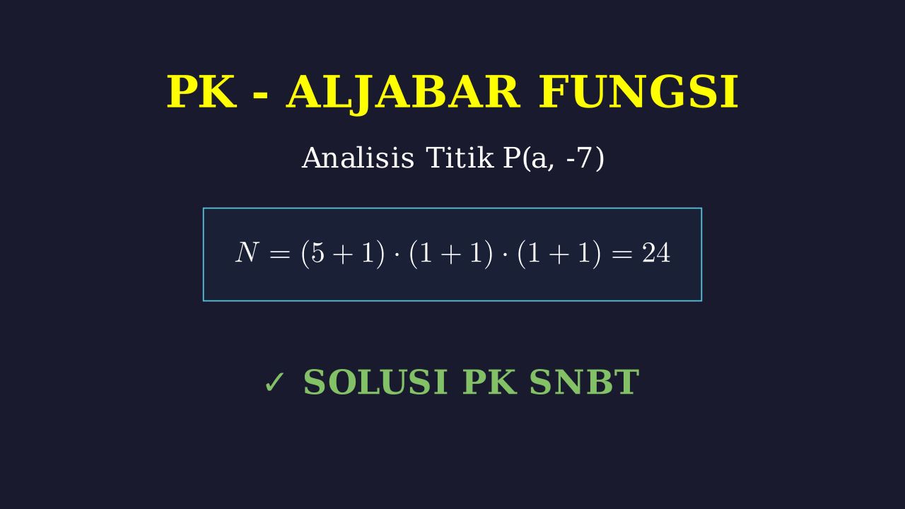 Banyak Faktor Bilangan dan Koordinat Kartesius