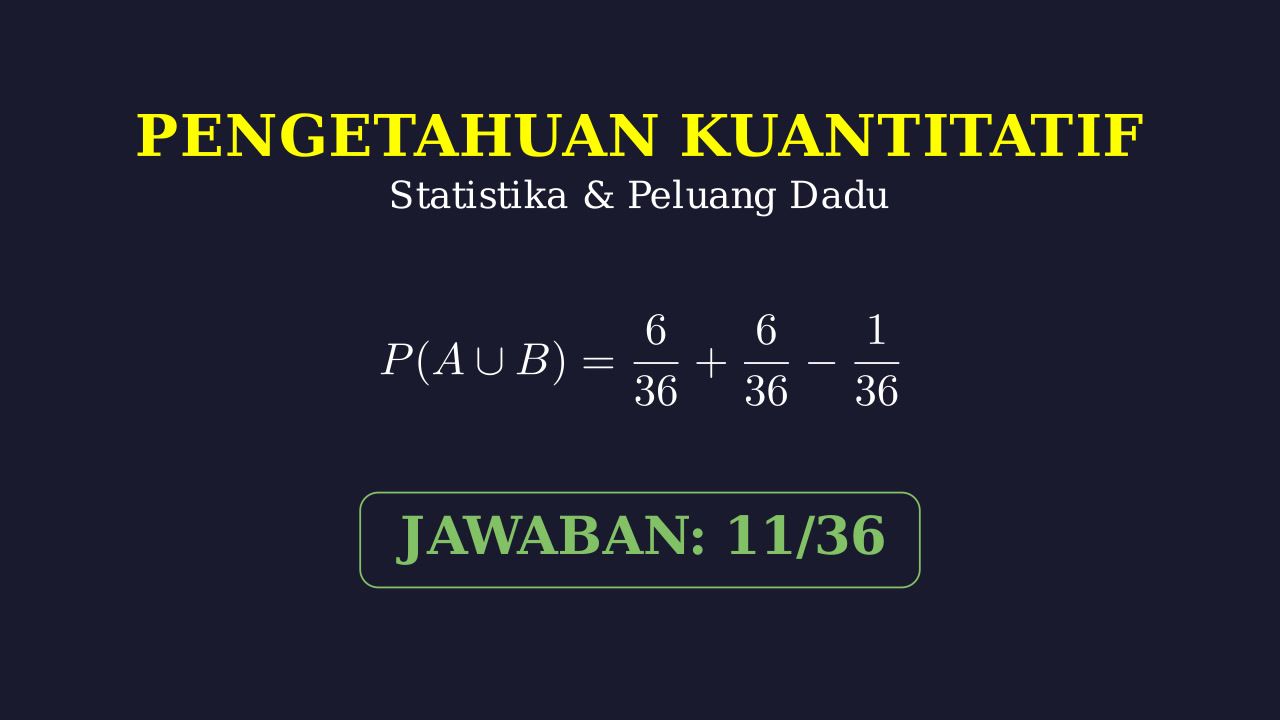 Peluang Kejadian Majemuk: Dua Dadu
