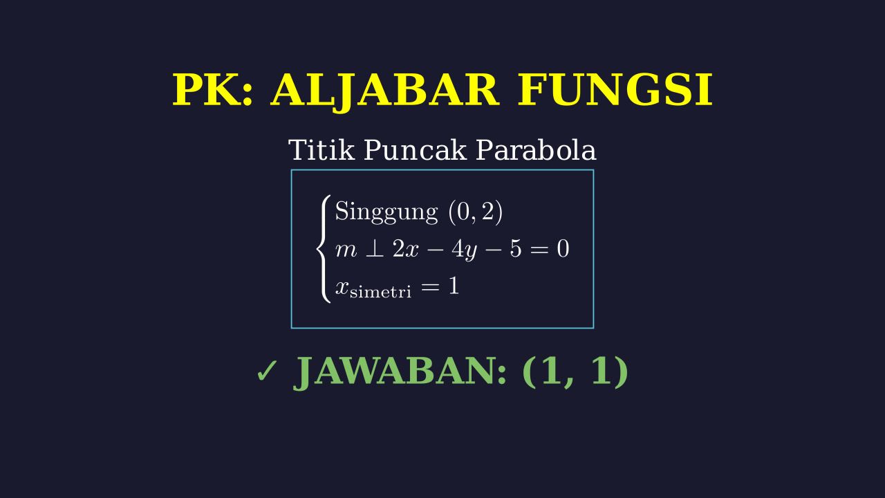 Menentukan Titik Puncak Parabola