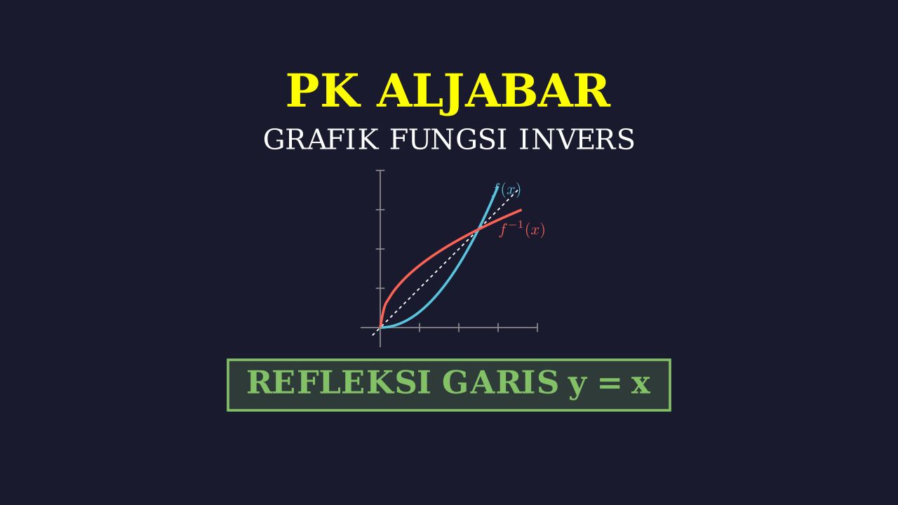Perubahan Grafik Fungsi Invers