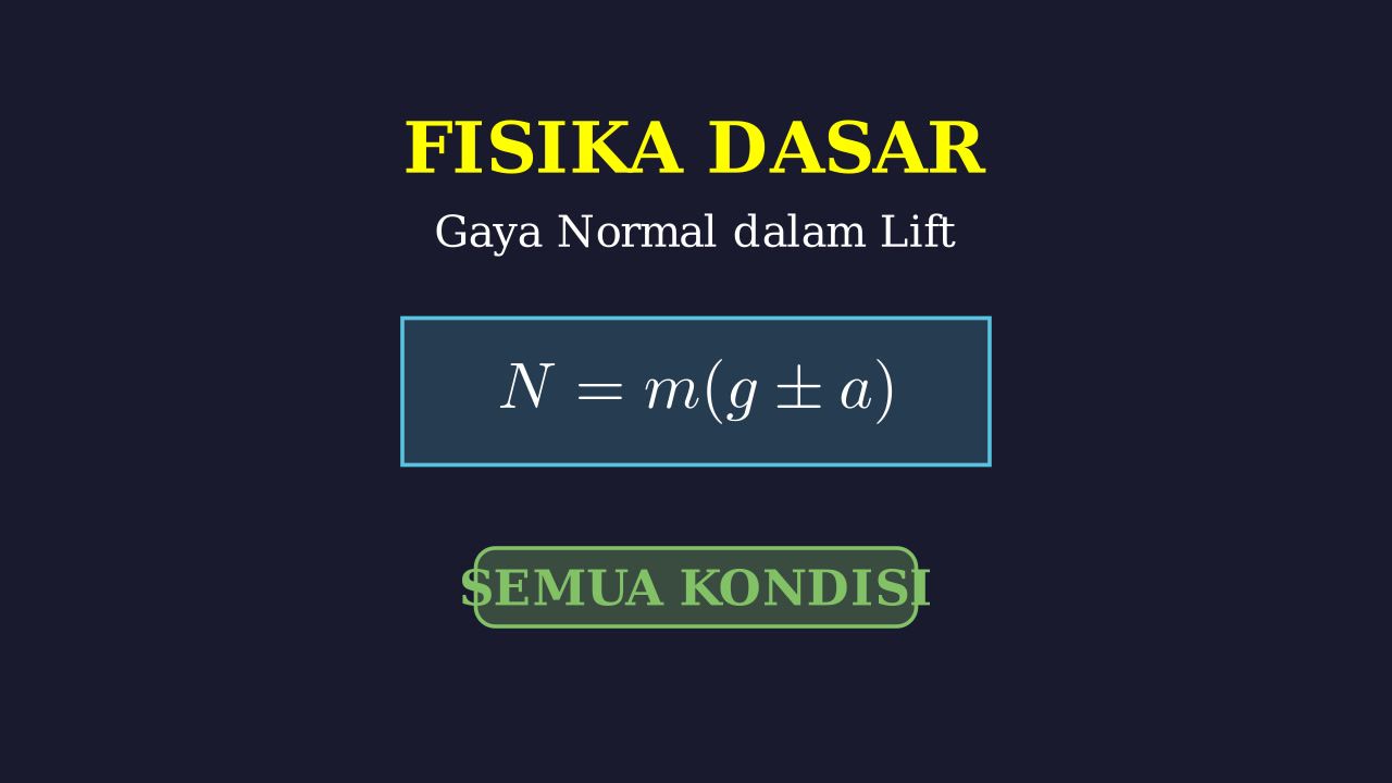 Gaya Normal dalam Berbagai Kondisi Lift