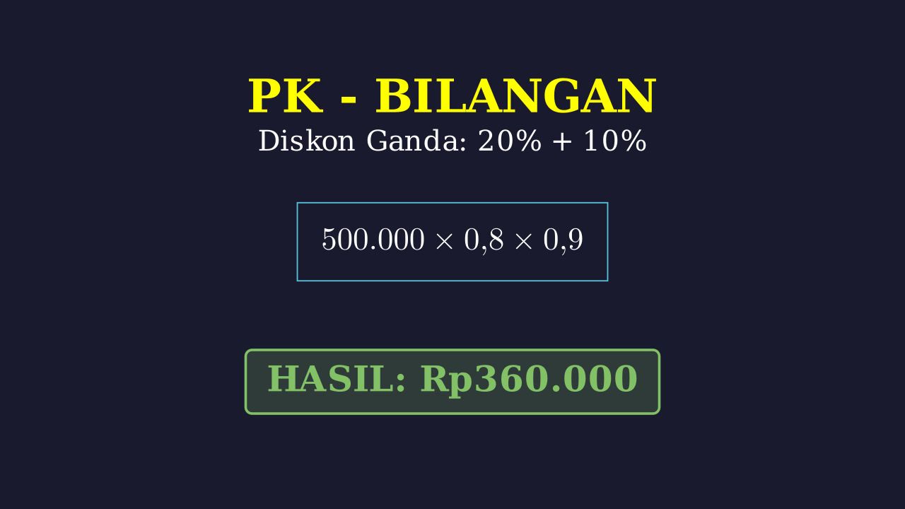 Menghitung Diskon Ganda