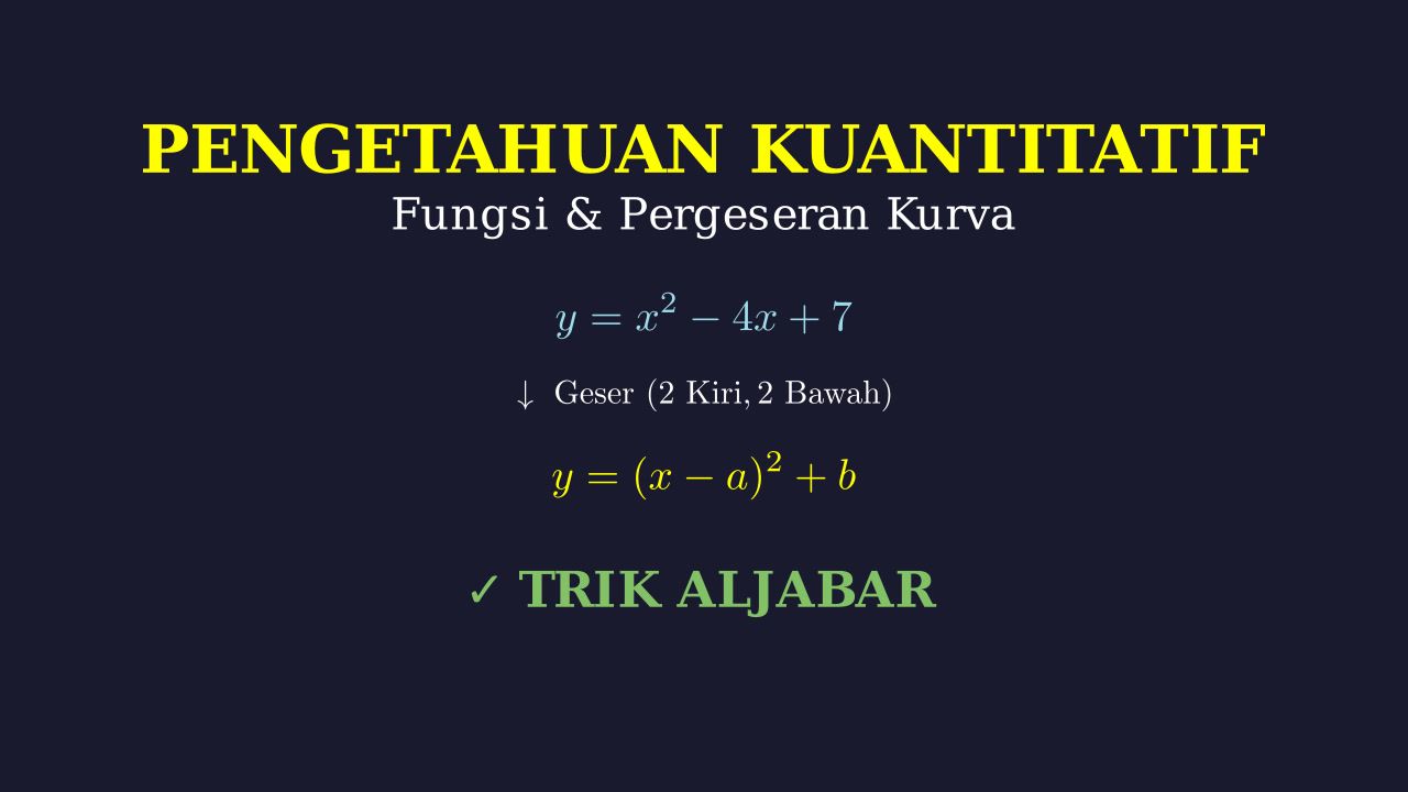 Translasi Grafik Fungsi Kuadrat